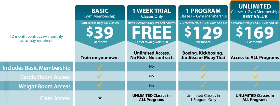 prices membership gym month fees member monthly rates schedule classes cellar class invitation advanced